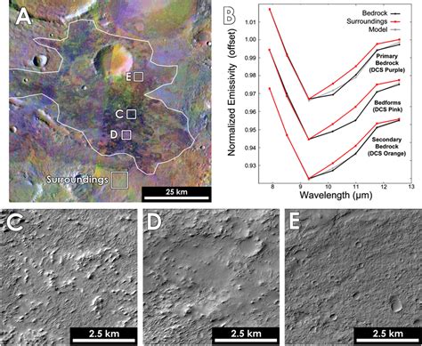 A Thermal Emission Imaging System Themis Decorrelation Stretch