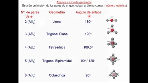 Estructuras De Lewis Teoria Rpenv Youtube