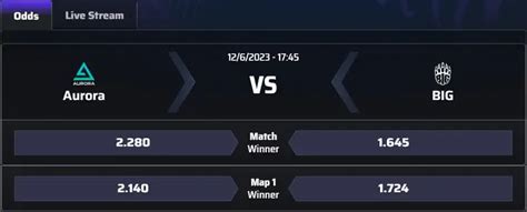 Aurora Vs BIG Predictions Odds CCT Online Finals 5