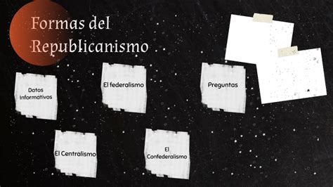 Formas Del Republicanismo By Génesis Briones On Prezi