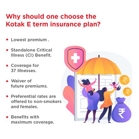 Kotak Mahindra Life Insurance Policy Details And Benefits Longevity