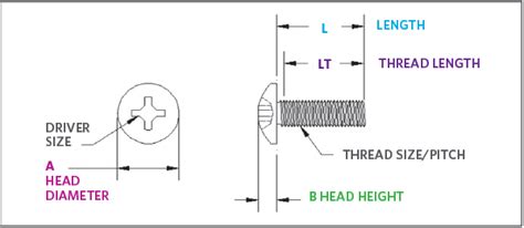 Phillips Machine Screws Parts Bulletin I Optimas Solutions