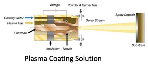 Thermal Spray Capabilities White Engineering Surfaces Corp