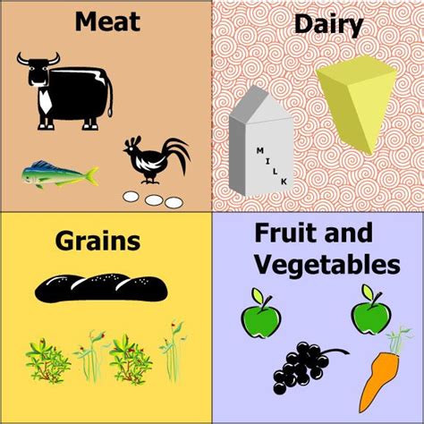 Eating Was Simple With Four Food Groups None Of This Complimicated