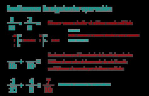 Suma Resta Multiplicaci N Y Divisi N De Fracciones Educapeques