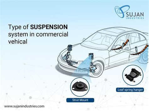 Suspension System: What It is and Their Various Types