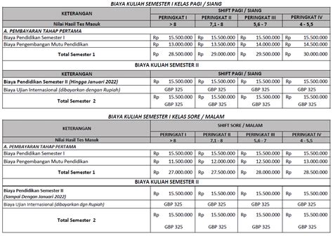 Biaya Masuk Sma Pasundan 1 Bandung 2020 Biaya Kuliah Universitas