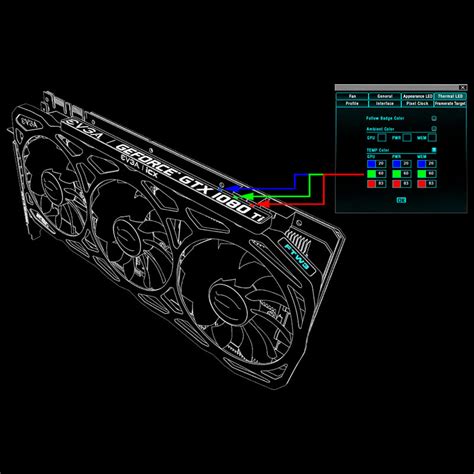 Evga Intelligent Innovation Evga Icx Technology