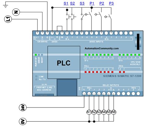 Siemens S7 1200 Circuit Diagram - Wiring Diagram