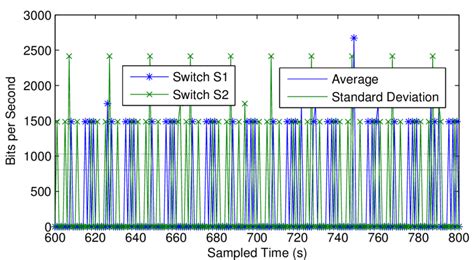 Figure D Second Sample Of The Sflow Protocol Based Edge Flow