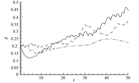 Analysis Of Coherent Structures In A Turbulent Boundary Layer With