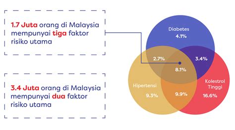 Tips Untuk Gaya Hidup Sihat Di Malaysia Kwsp Malaysia