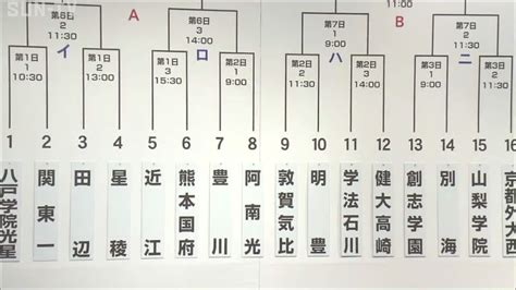 3月18日開幕 センバツ高校野球抽選会 報徳学園の初戦は？ サンテレビニュース