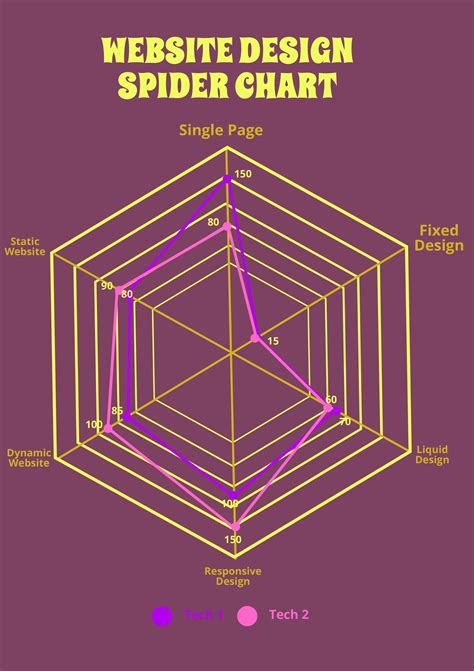 Radar Chart Templates Free Download