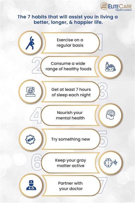 7 Habits Of Healthy Living Elitecare Hc