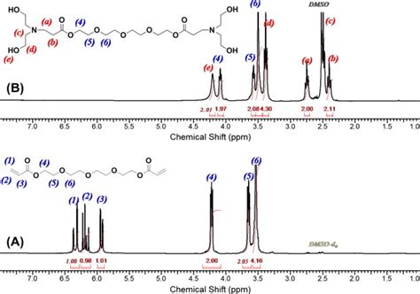 1h Nmr Spectra Of Teg Acrylate A And Ho2tegoh2 B Download