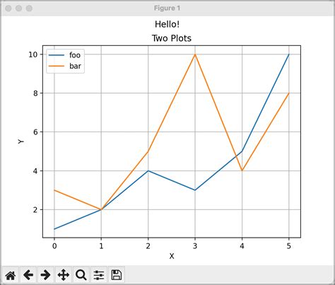 Matplotlib で複数のグラフを同時に描く方法 Matplotlib の使い方 各種ライブラリと発展的な話題 Python 入門