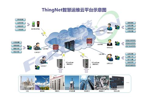 工业云边端一体化解决方案 工业互联网 上海力控元申