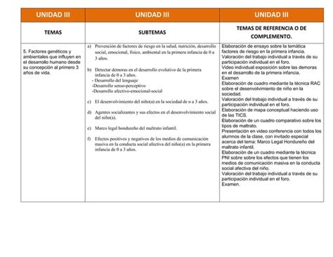 PLANIFICACION PSICOLOGIA EVOLUTIVA I Docx