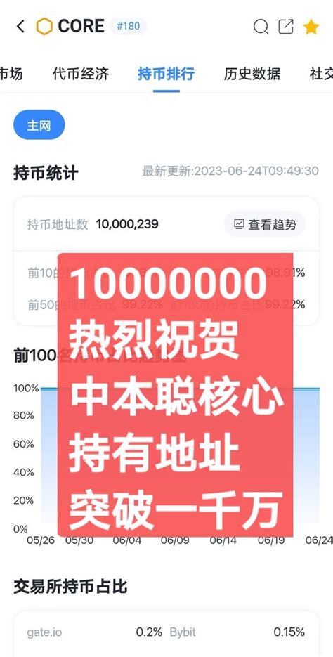 核心币CORE on Twitter 10000000个 一千万持有地址 热烈祝贺中本聪核心公链持有地址超过一千万大关下一目标