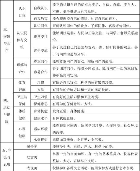 云南省初级中学学生成长记录手册 word文档在线阅读与下载 免费文档