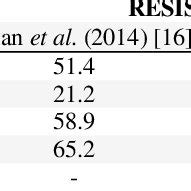 Antibiotic Resistance Pattern Of E Coli Strains Isolated From Uti In