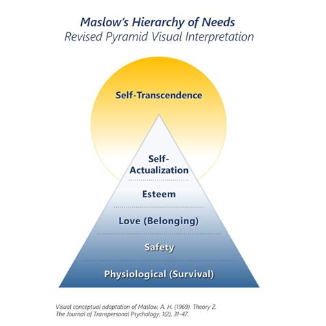 画像 self-actualization psychology definition 107514-Self-actualized psych definition