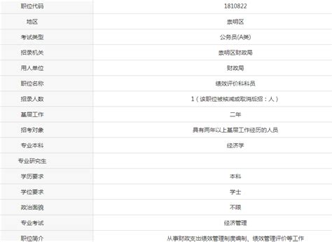 上考选岗 2018上海公务员职位崇明财政局报名条件，多少分进面