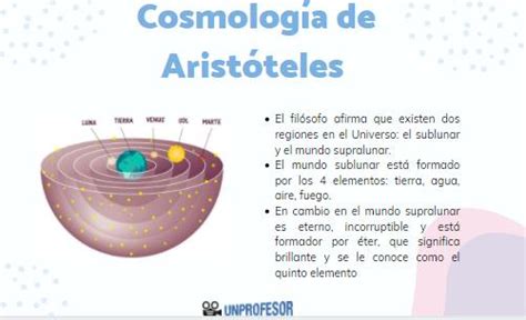 La COSMOLOGÍA de Aristóteles RESUMEN VÍDEOS