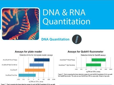 Nucleic Acid Quantification Cambridge Bioscience Life Science