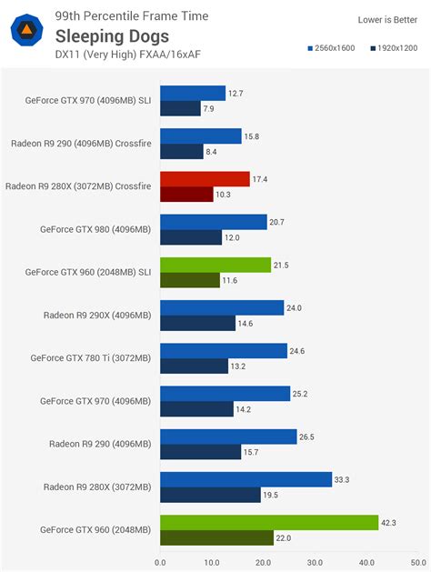 GeForce GTX 960 SLI Review: 2x Gigabyte GTX 960s Put to the Test ...