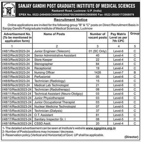 Sanjay Gandhi Post Graduate Institute Of Medical Science SGPGI