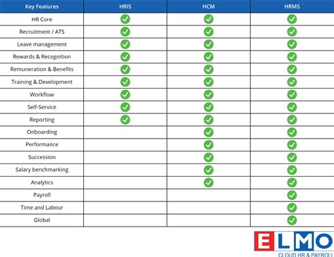 Hris Tools List A Comprehensive Guide To Hr Technology Hris System