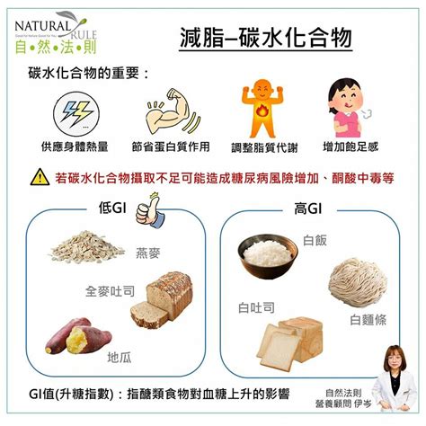 自然法則營養師健康專欄11 減脂先認識碳水化合物 自然法則健康三好生活館