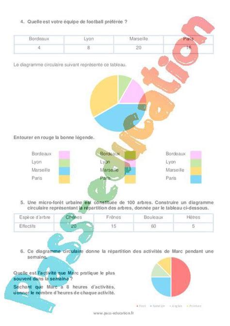 Diagrammes Circulaires Me R Visions Exercices Avec Correction