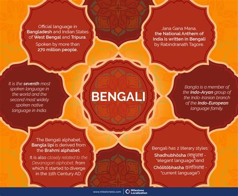 Bengali Language Infographics Bengali Language Language Map