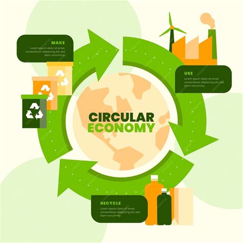 Infográfico De Economia Circular De Design Plano Vetor Grátis