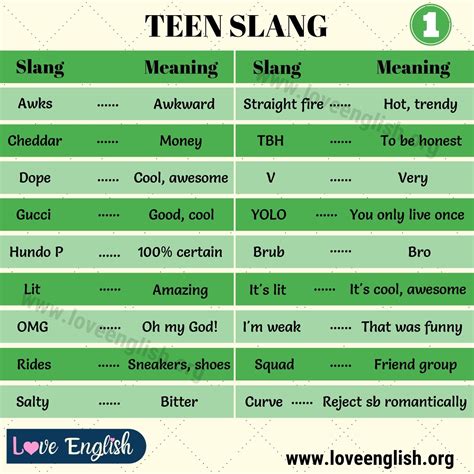 Teen slang – Artofit