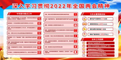 聚焦2022全国两会海报psd素材 爱图网