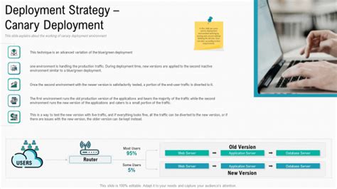 Summary Implementation Strategies Deployment Strategy Canary Deployment