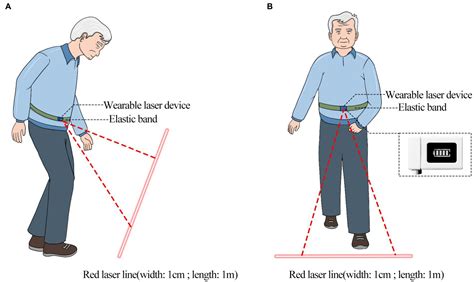 Frontiers Effects Of Wearable Visual Cueing On Gait Pattern And