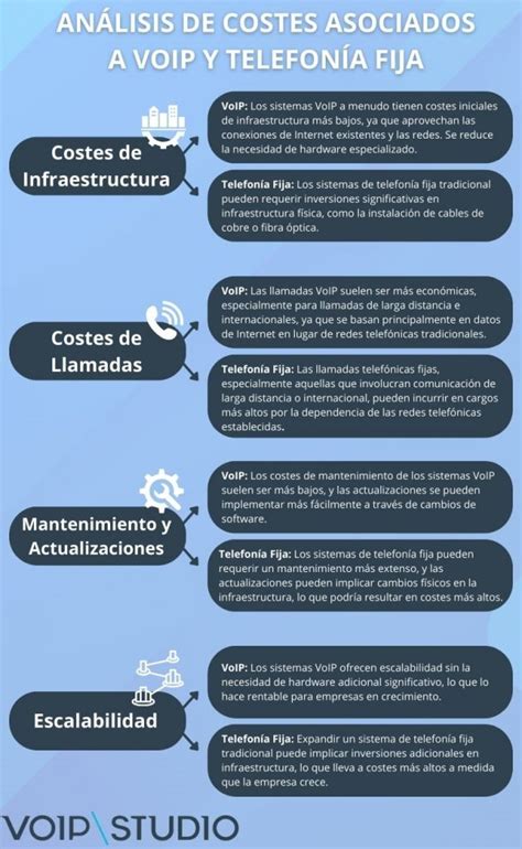 Voip Vs Telefon A Fija Cu L Es Mejor Opci N Para Tu Empresa Voipstudio