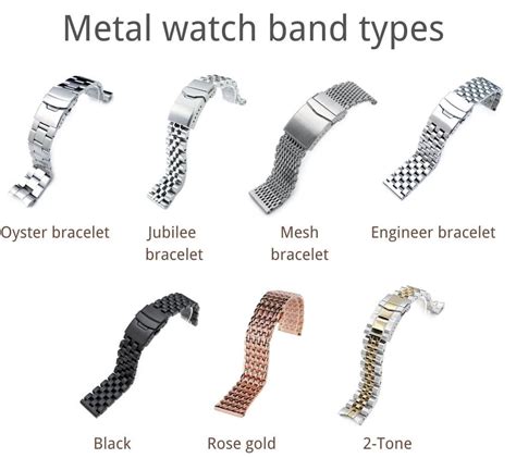 Leather vs rubber vs metal watch band - Pros and cons | Drwatchstrap