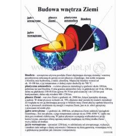 196 Budowa wnętrza Ziemi F H U KERA Arkadiusz Pietras