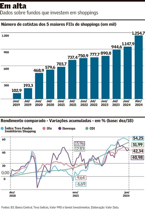 Fundos D O A Volta Por Cima Mas Cen Rio Macro Foco De Aten O