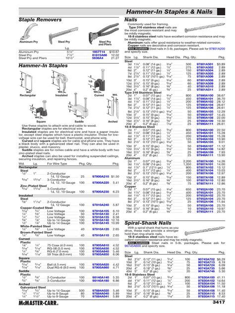 Mcmaster Carr Nail Catalogue Pdf Building Engineering