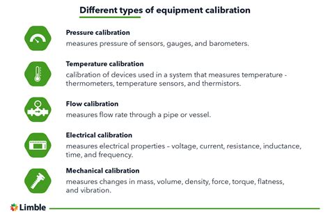 What is Equipment Calibration? | Limble CMMS