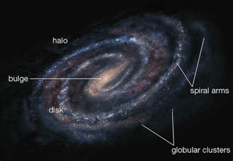 Astronomy Final Exam Flashcards Quizlet