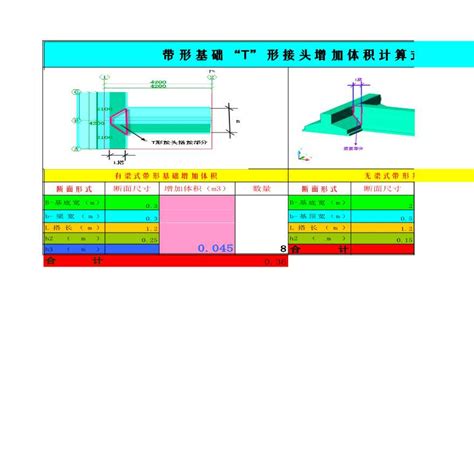 带形基础计算（土建程量计算）【工程造价】 Xls 工程项目管理资料 土木在线