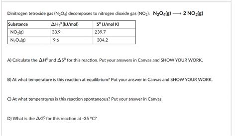 Solved Dinitrogen Tetroxide Gas N O Decomposes To Nitrogen